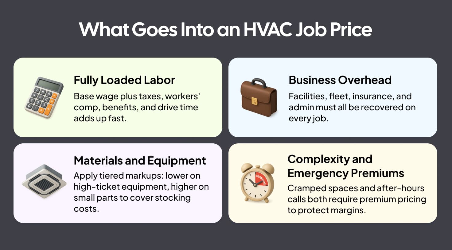 What Goes Into An Hvac Job Price
