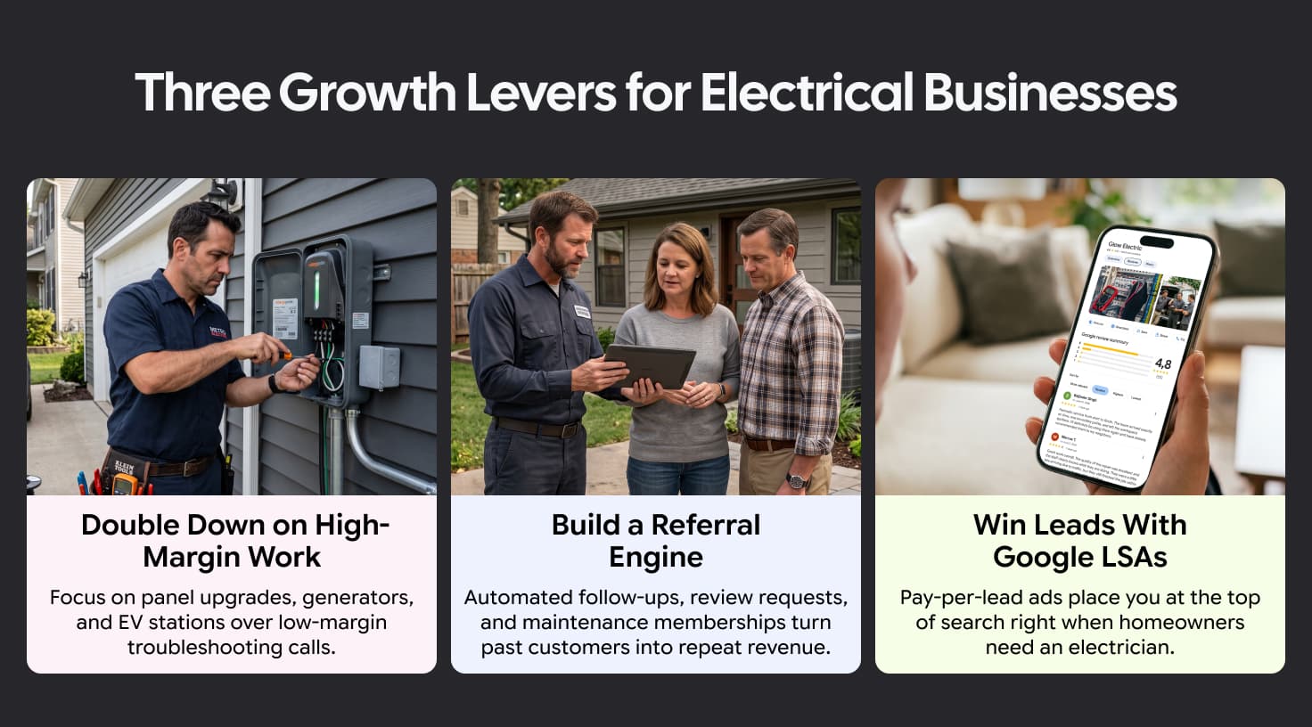 Three growth strategies for electrical businesses: high-margin services, referral programs, and Google Local Services Ads.