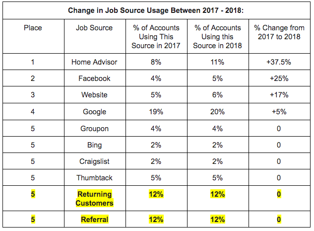 change in job source