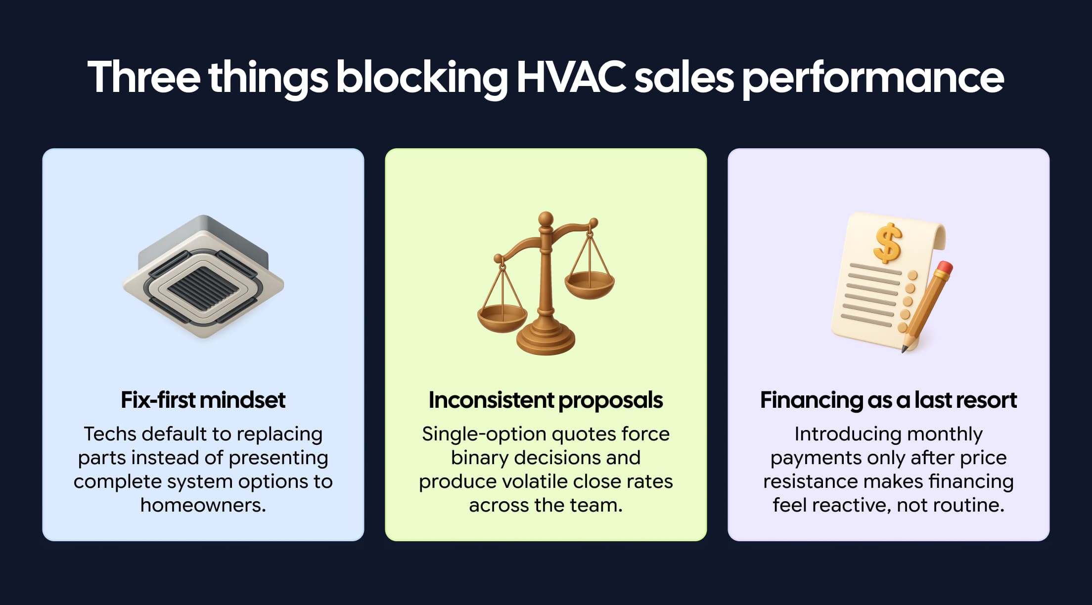 Three HVAC sales blockers: fix-first mindset, inconsistent proposals, and using financing only as a last resort.
