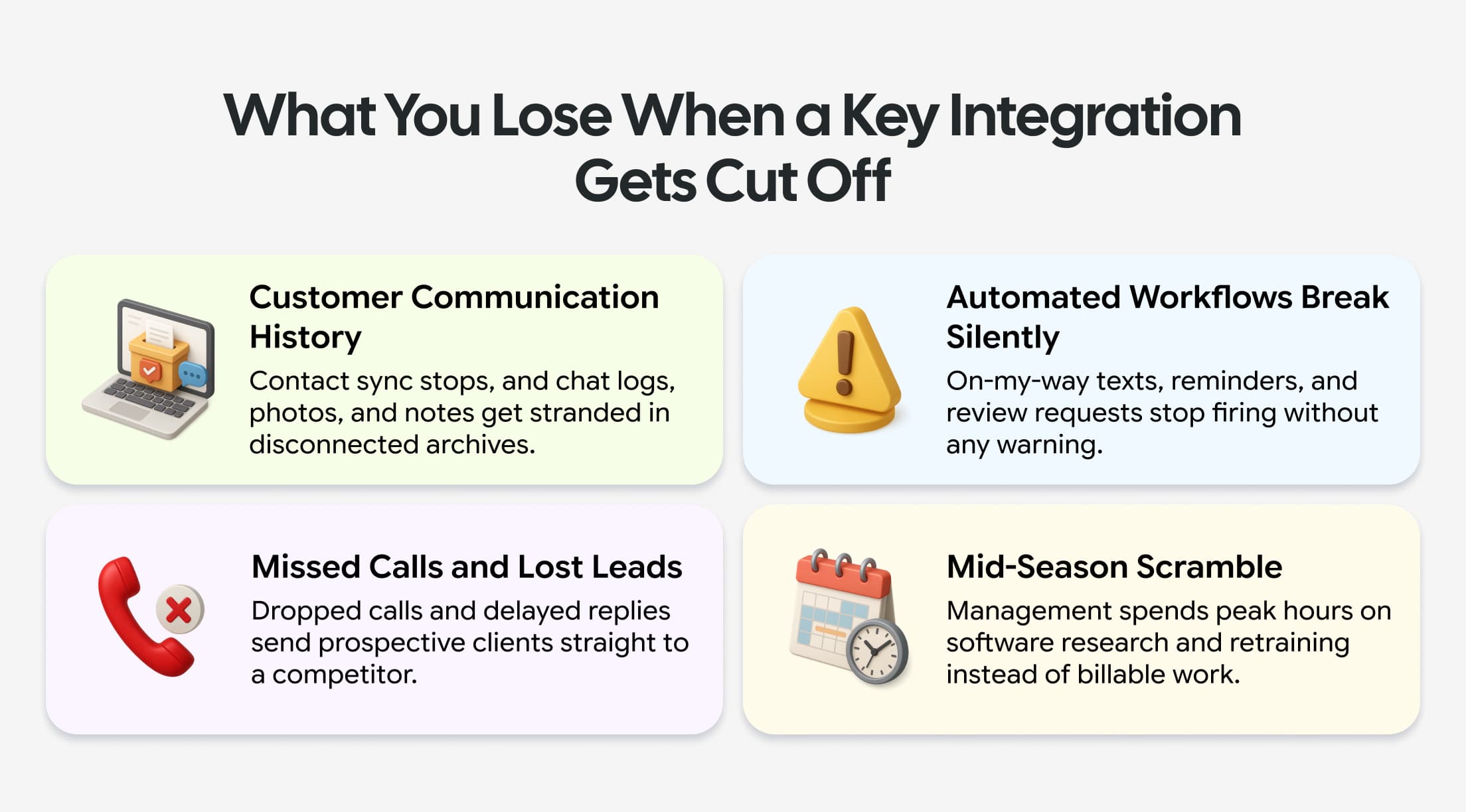 Losses from a cut integration: customer history, automated workflows, leads, and management time.