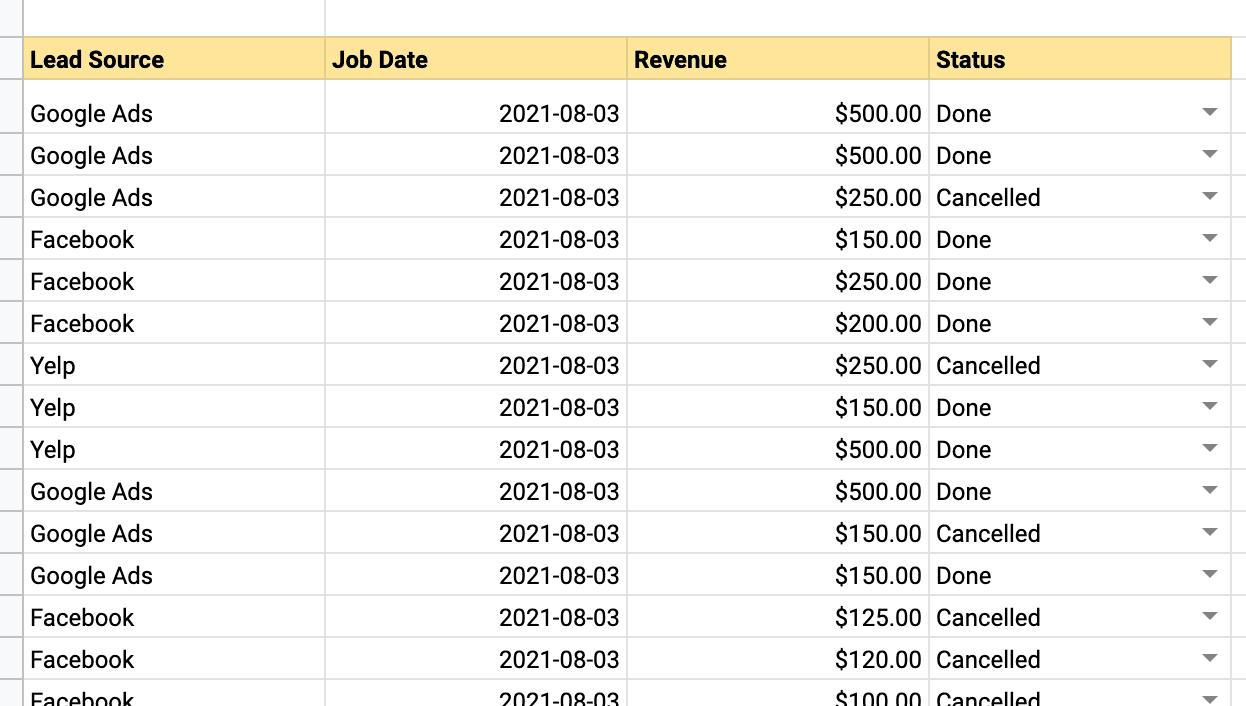 ad expenditure by ad channel