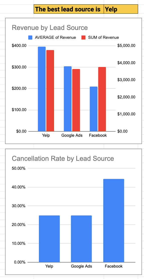 lead revenue graph