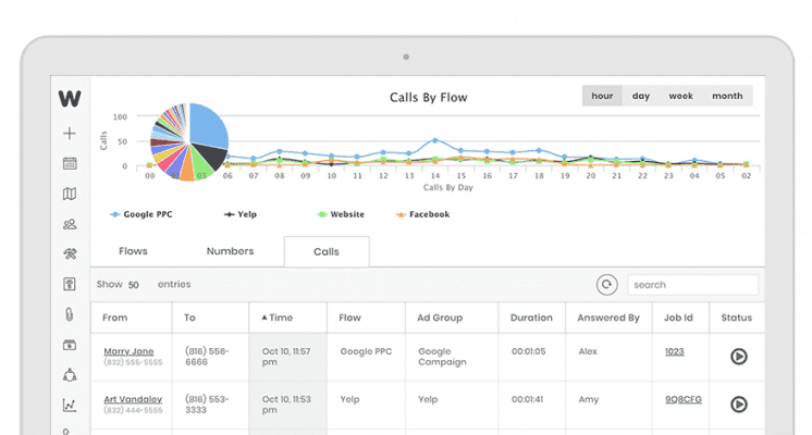 calls log
