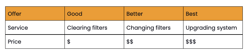 Sales proposals sample