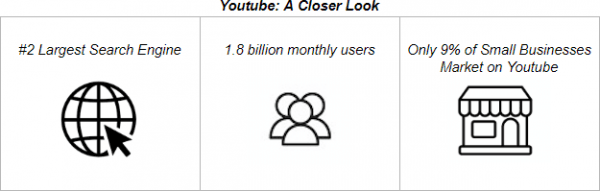 youtube stats
