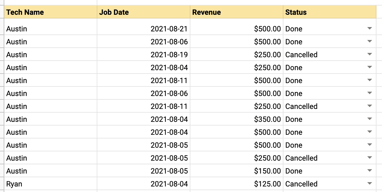 example table