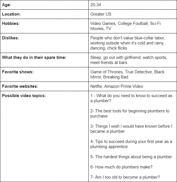 plan details in a table
