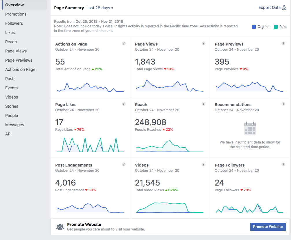 Facebook page stats