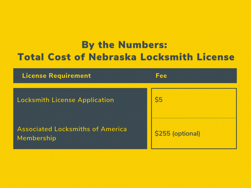 By The Numbers The Total Cost Of Getting Your Locksmith License In Nebraska