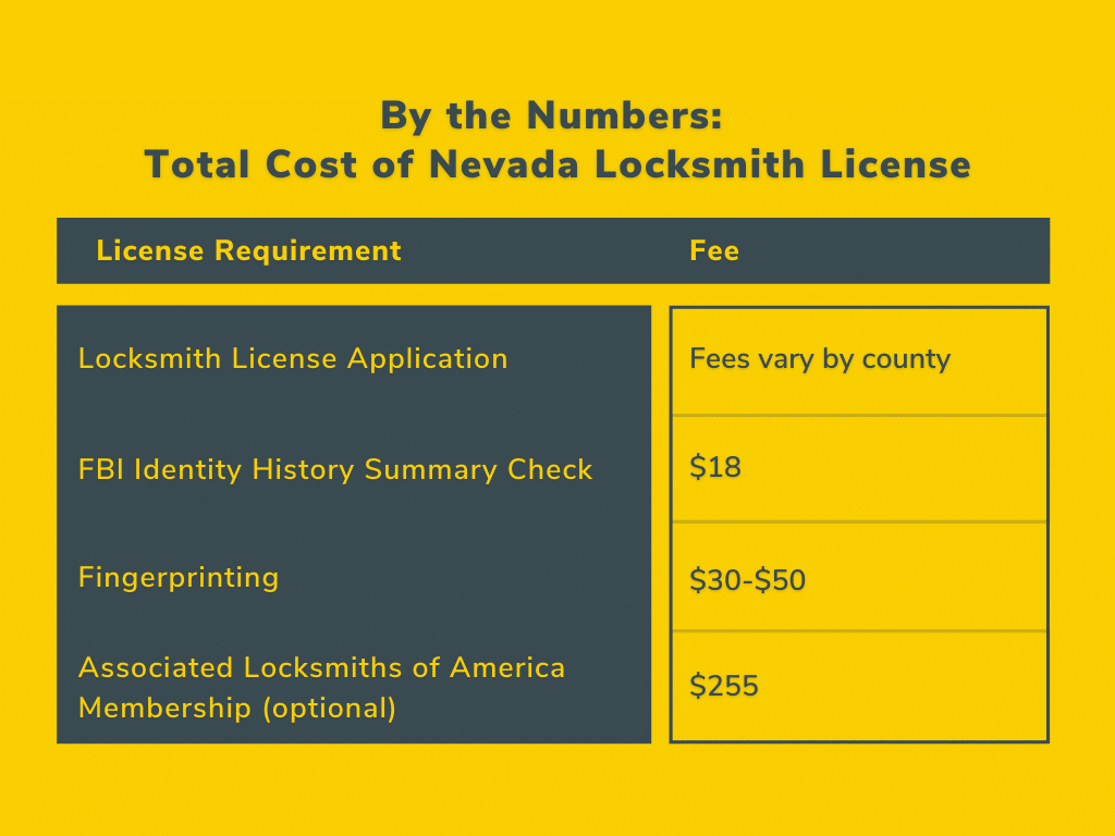 By The Numbers The Total Cost Of Getting Your Locksmith License In Nevada