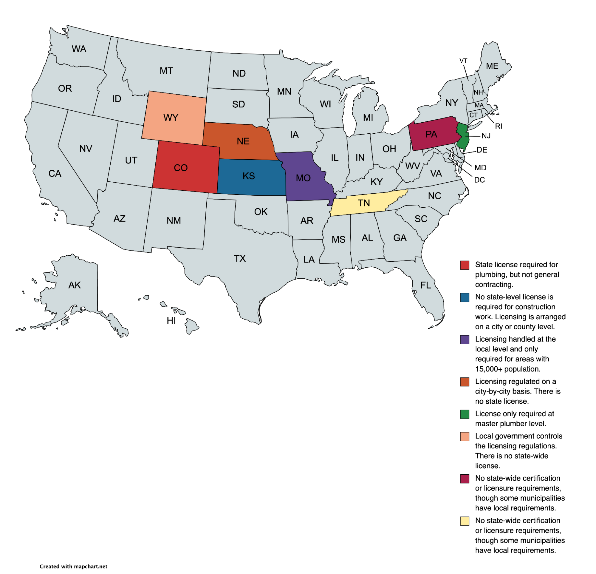 plumbing license by state