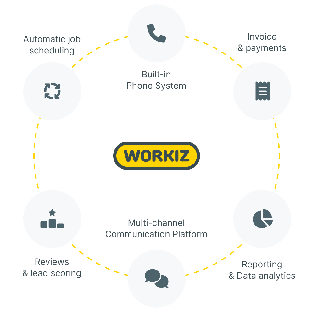 Why Workiz Partner V88221808