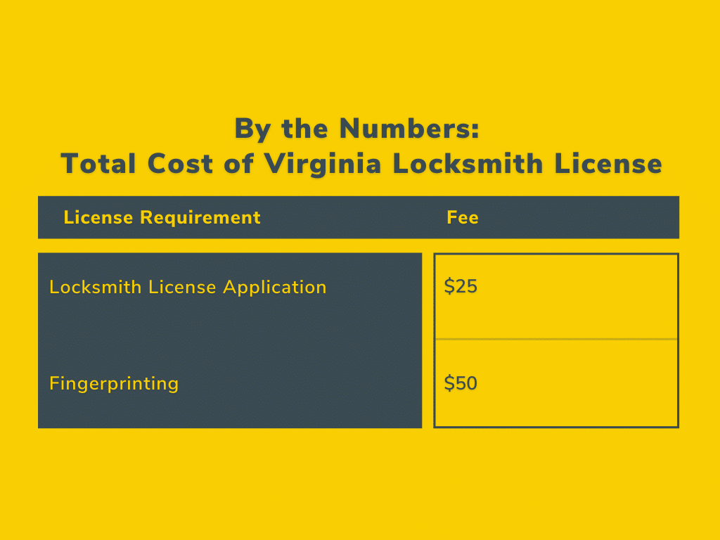 By The Numbers The Total Cost Of Getting Your Locksmith License In Alabama 1 3