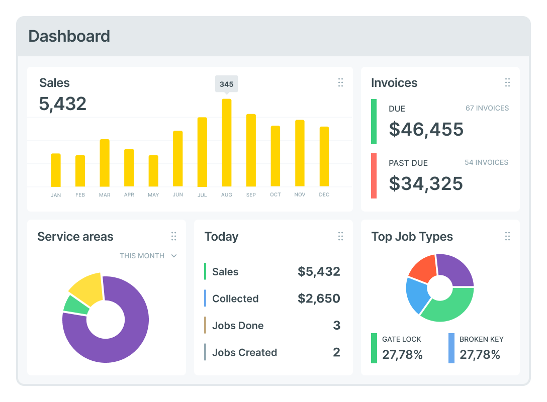 Ill Reports And Dashboards 01
