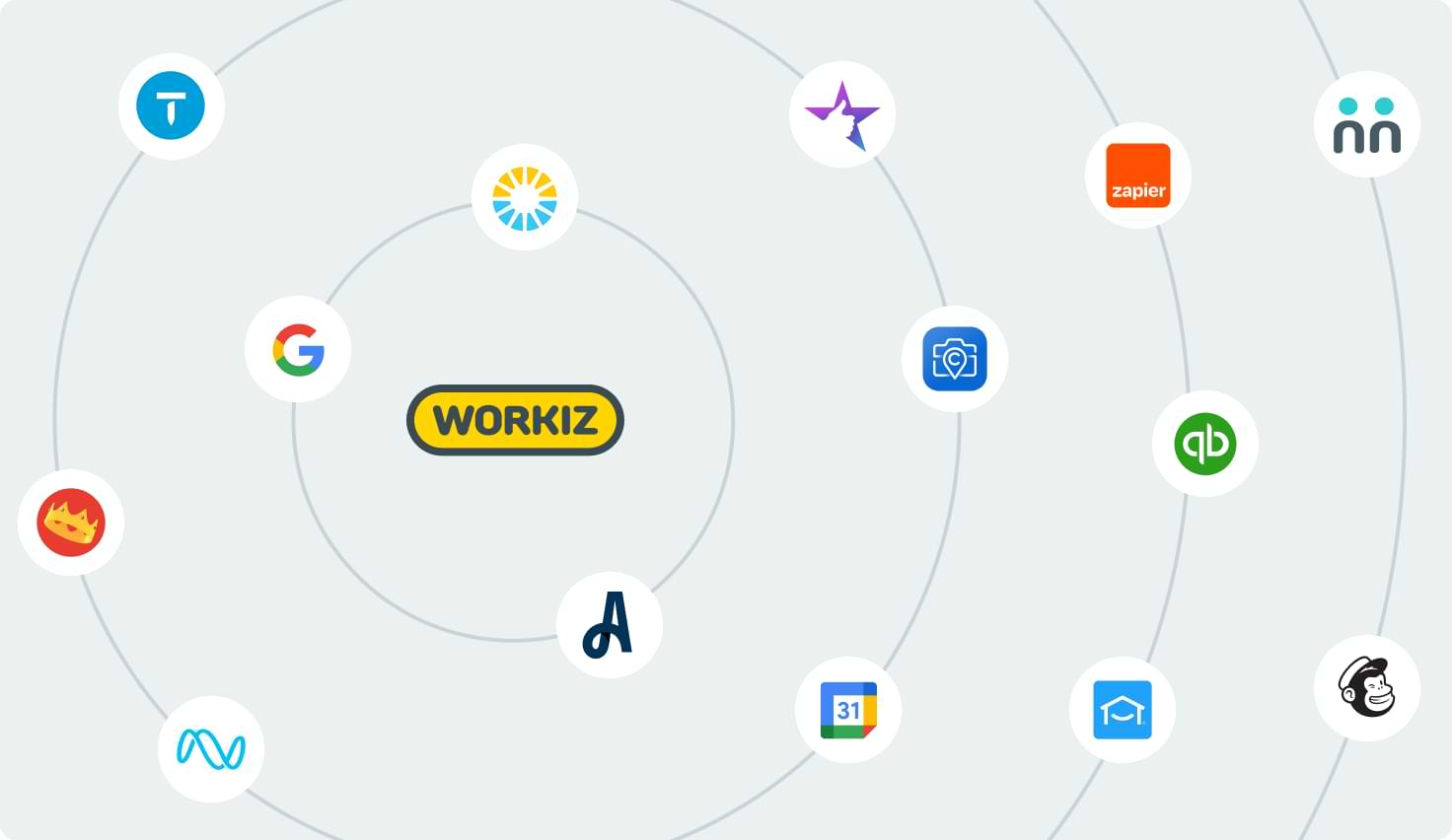 Workiz Integrations Map